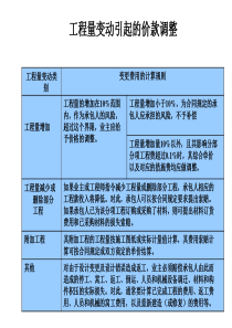 工程结算纠纷管理案例