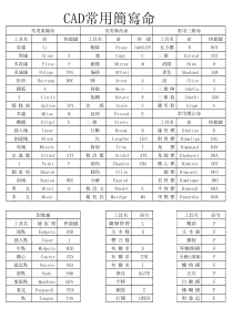 工程英语词汇汇总