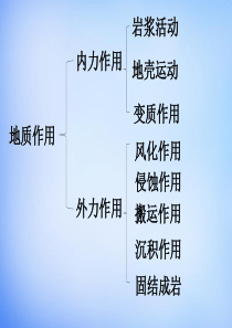 典型地貌及特点