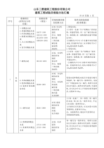 工程试验最终见证取样方法1