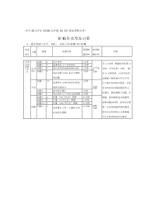 N1重点词汇分享