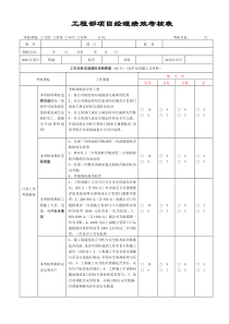 工程部项目经理绩效考核表