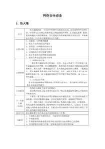 网络安全设备介绍