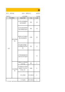 财务绩效考核表excel模板