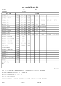 CRM权限申请表单