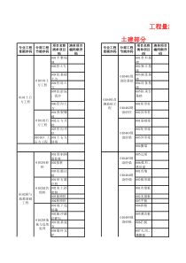 工程量清单编码