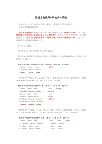 利用遗忘曲线背单词(快速记忆单词)