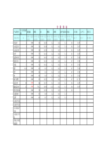 18-万科设计限额指标