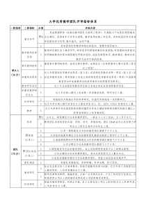 大学优秀教学团队评审指标体系