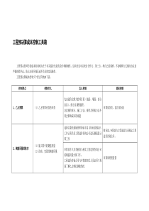 工程预决算成本控制工具箱