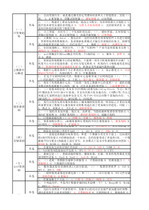 全员5G+通用知识赋能行动-人人学IT