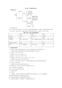高中化学必修一第二章知识点总结及练习