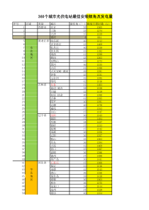 360个城市光伏电站首年发电小时数速查表
