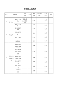 桥梁施工机械表