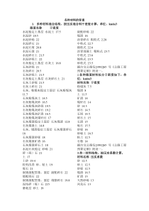 最常用材料容重表
