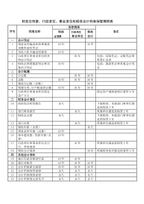 事业单位会计档案保管期限表