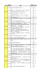 正大杯第8届网考模拟试卷(专科2套)