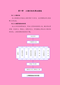 工期目标及保证措施