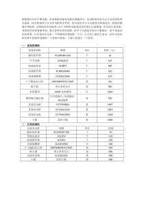 充电桩维保收费介绍