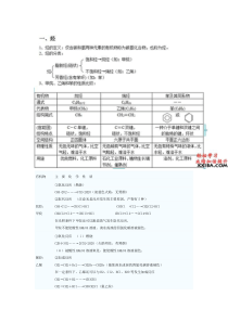 高中必修二有机化学知识点