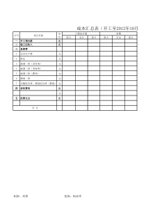 班组成本分析