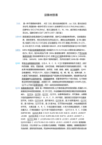 设备材质