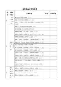 食堂食品安全检查表