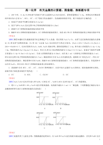 高一化学-金属的计算、图像、推断专项练习