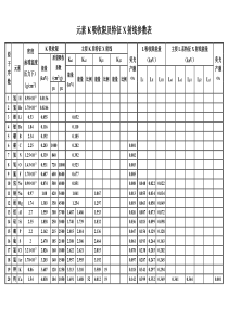 很全的元素特征X射线参数表
