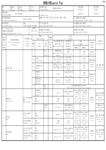控制计划(中英文标准模板)