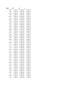 汶川地震波时程记录(卧龙3向)