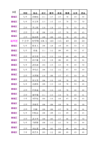 德州市初中九年级三区2016一练总排名