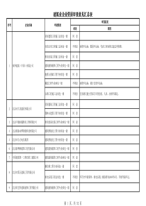 建筑企业资质审查