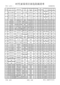 建筑危险源清单