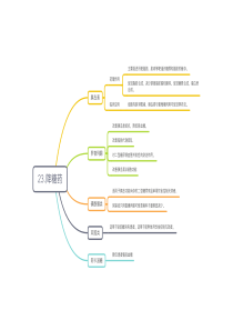 药理思维导图18——降糖药