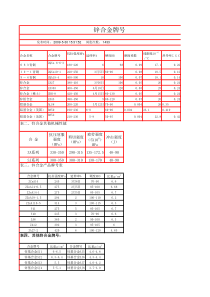 锌合金牌号