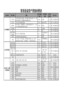 常用资产类别对照表