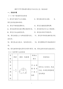 2017年中考物理专题复习知识点汇总(超全面)