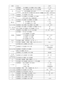 双喷电解液配方