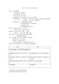 人教版美术九年级上第二三四五单元知识点总结