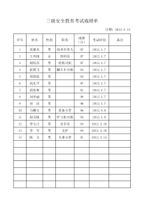 三级安全考试成绩单