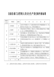 安-全-生-产-责-任-制-考-核-标-准