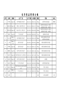 1.化学药品管理台帐
