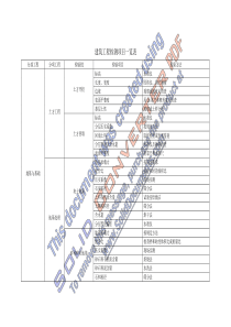 建筑工程检验批