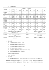 建筑工程测量方案