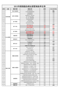 54张最全汽车行业登记表-汽车行业全部电子表格