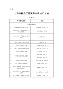 革命历史地址