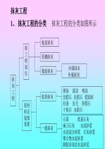 建筑施工技术----装饰工程课件