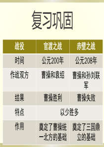 初中历史-西晋的短暂统一和北方各族的内迁PPT课件8