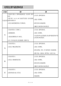 化学发光主要产品优劣势对比表